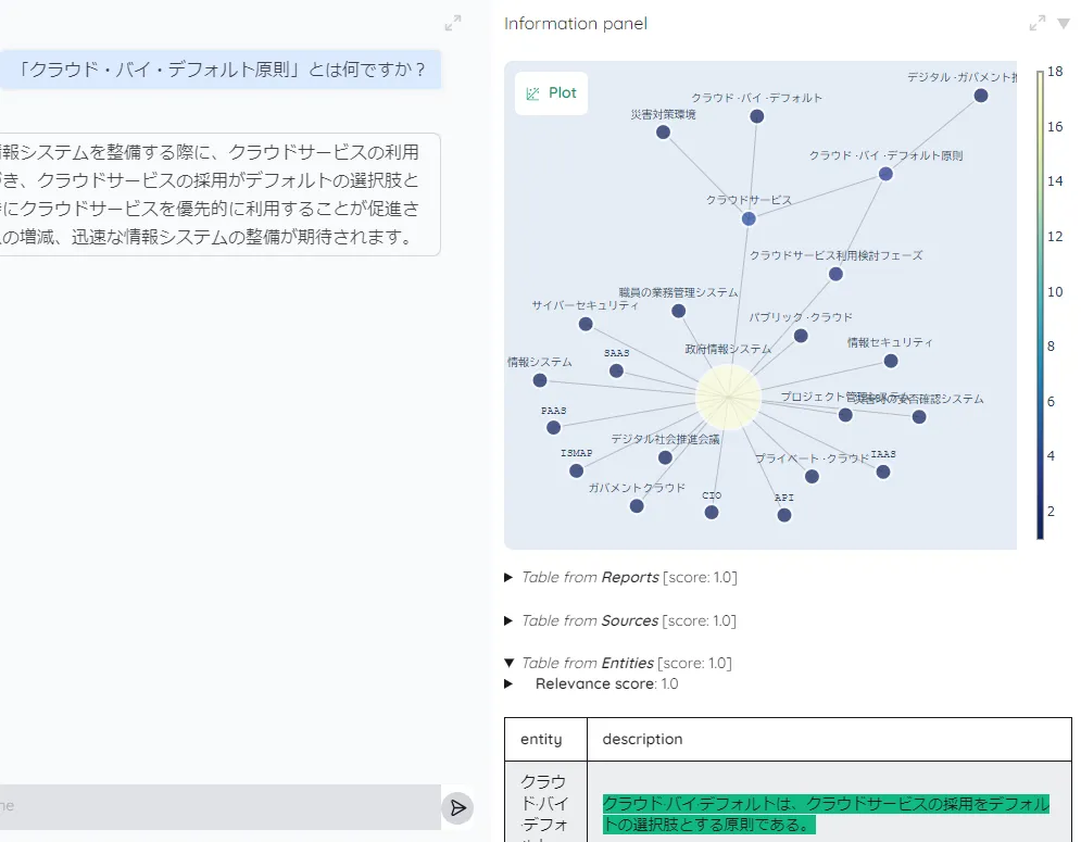 検索におけるkotaemonの機能