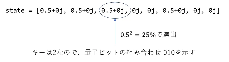 measure_all