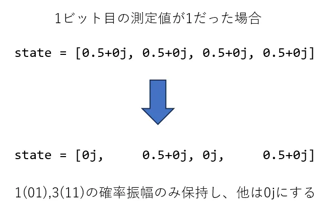 状態の更新