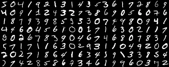 mnist 手書き数字