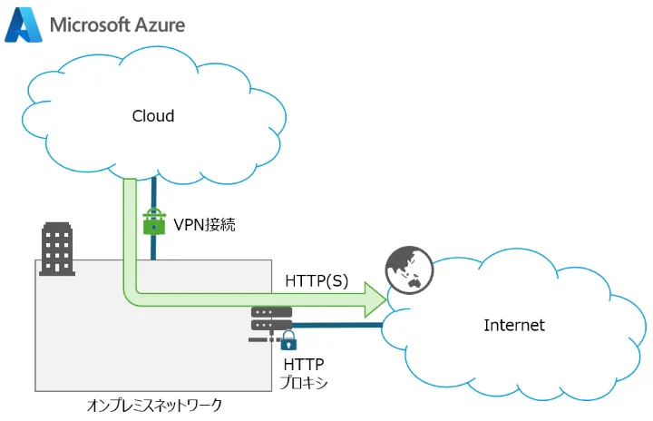 ネットワーク概略図