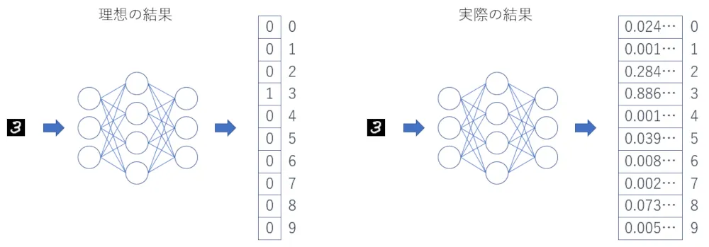 予測イメージ