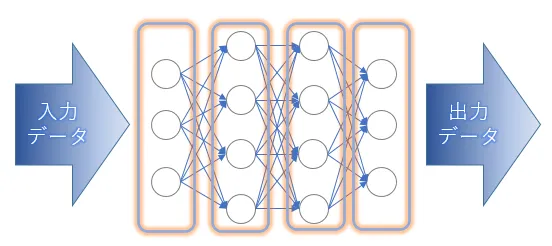 network model ニューラルネットワーク