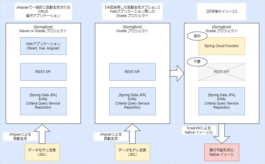 改修の概要