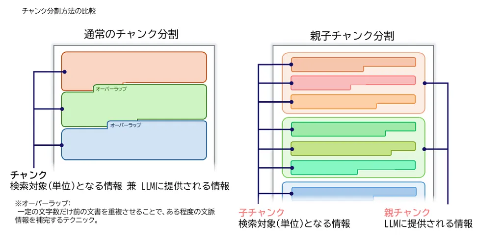 チャンク比較