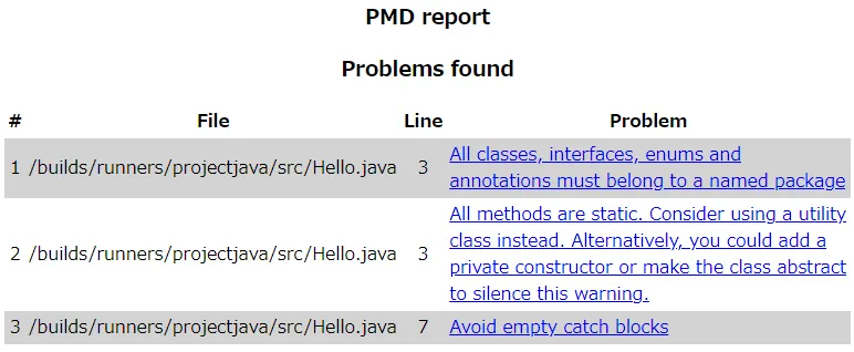 PMD report
