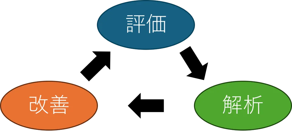 プロセス