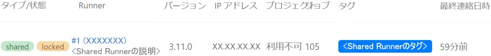 登録情報