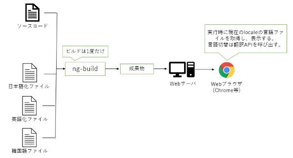runtime