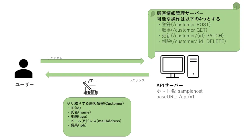 画像サンプル