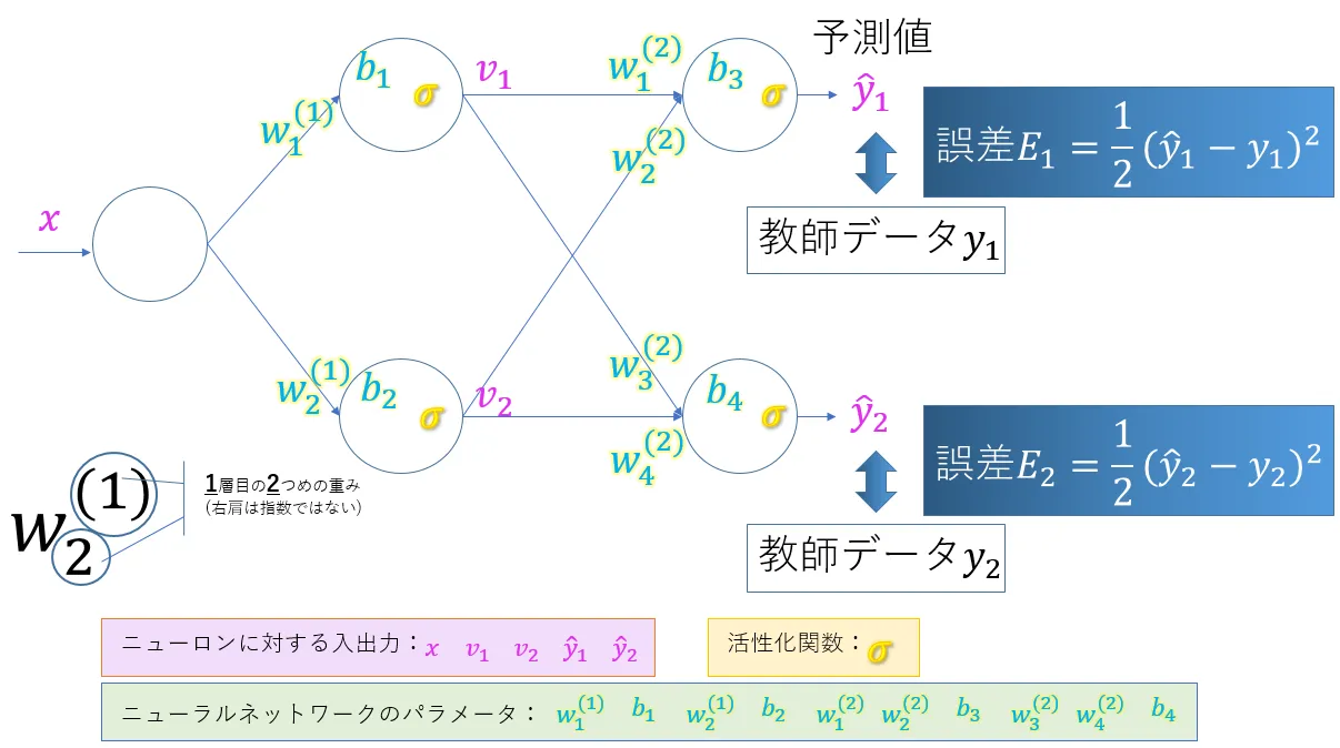 サンプルネットワーク1