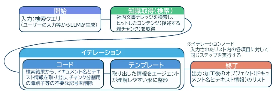 社内文書検索ツール