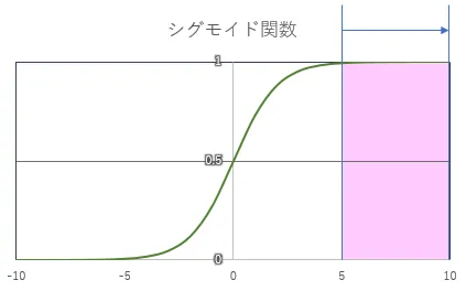 出力領域