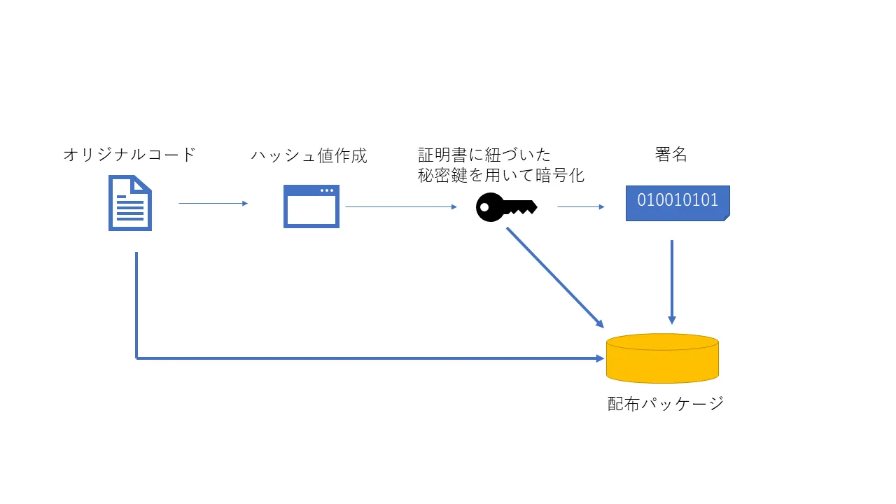 コードサイニング(配布側)