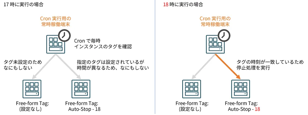 概要図