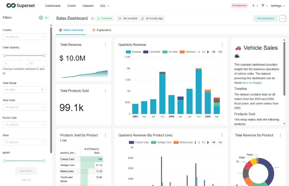 Superset ダッシュボード
