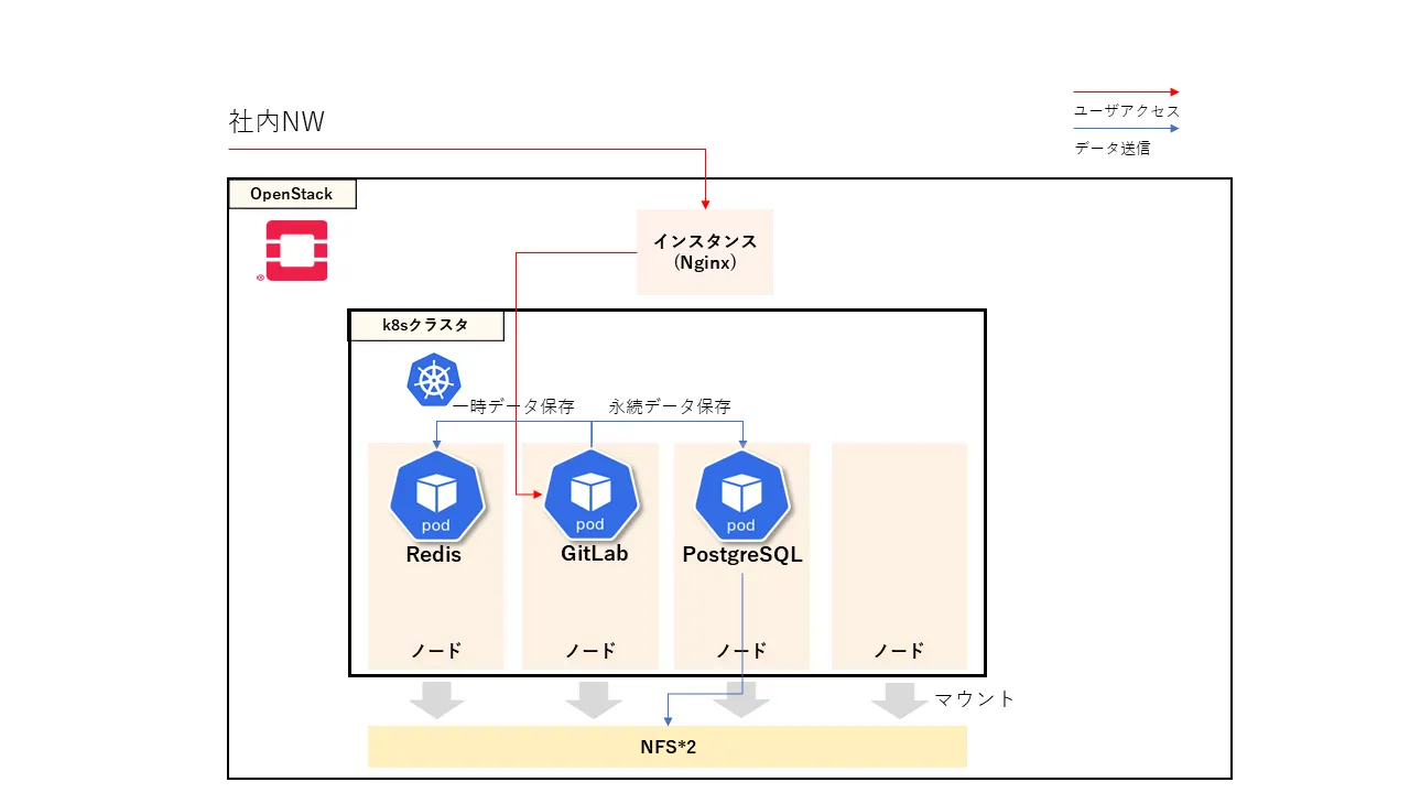 system-before