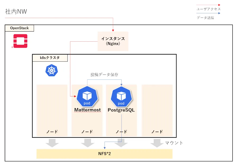 system-before