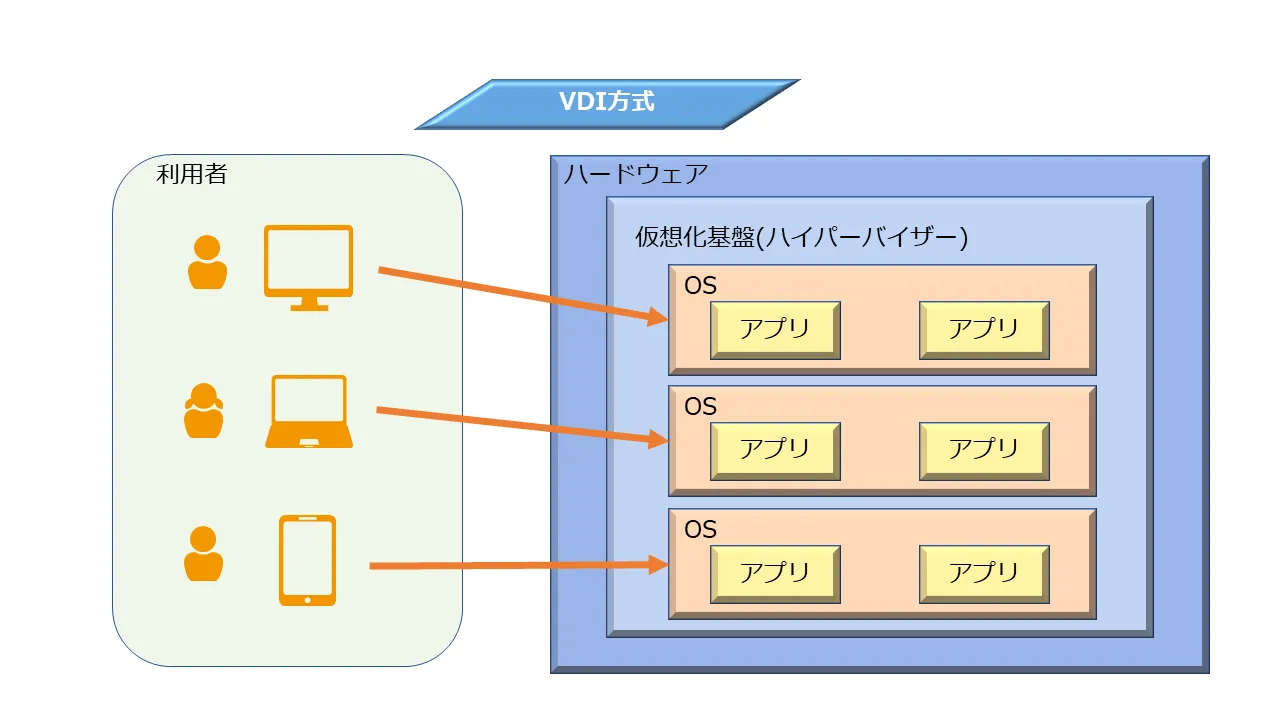 vdi
