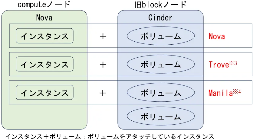 ボリューム種類