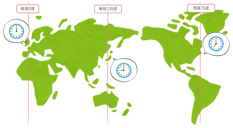 世界地図